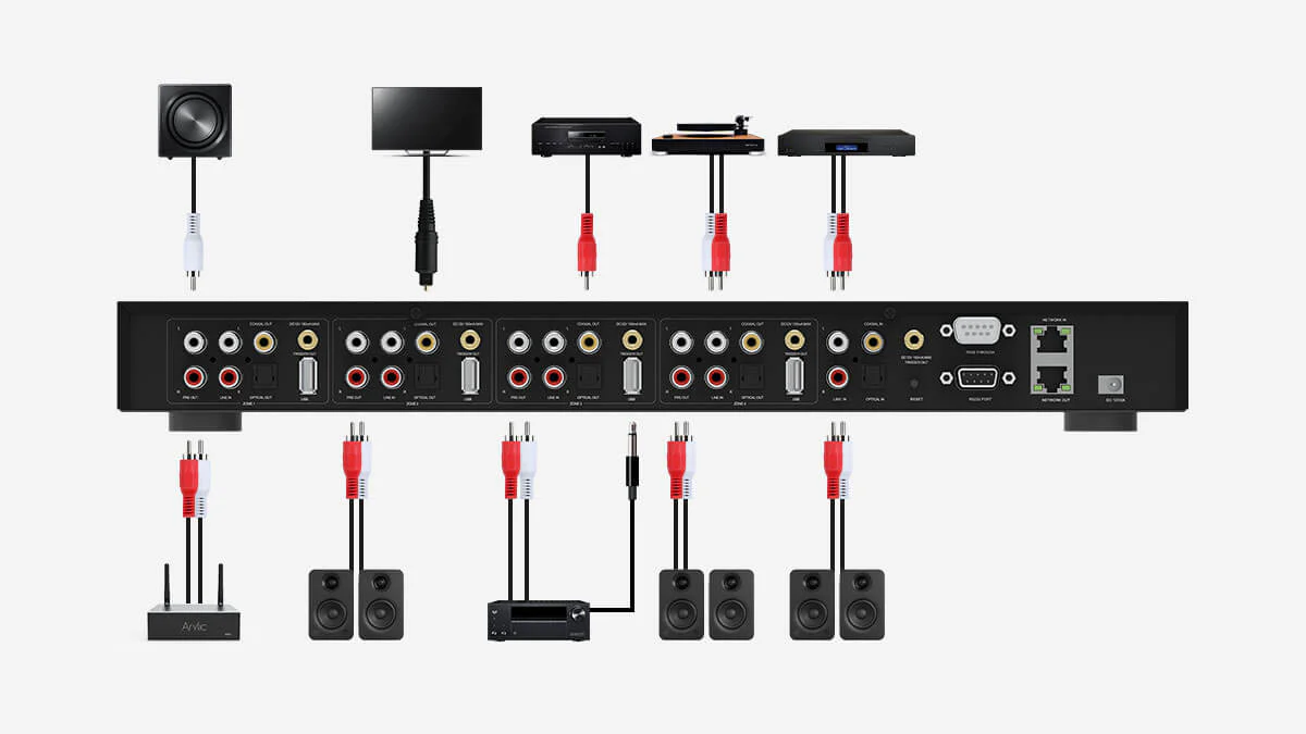 Arylic H400 4‑Zone Multi‑Room Streaming Preamplifier AirPlay 2, Wi‑Fi, Bluetooth & RS‑232 Smart Control