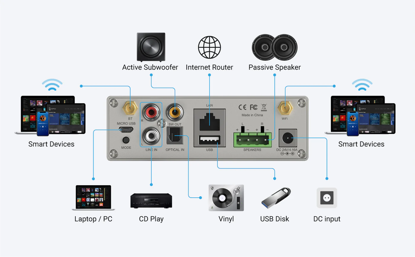 Arylic A50+ Wireless Streaming Amplifier 50W x2 Hi‑Res Audio, AirPlay, Bluetooth & Multi‑Room