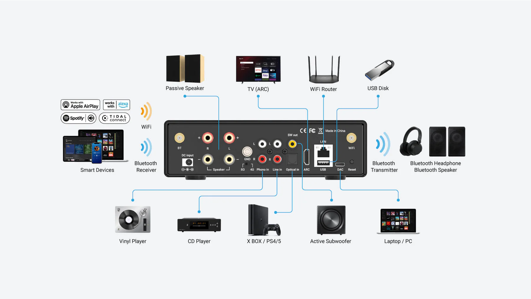Arylic H50 Wireless Streaming Amplifier 50W ×2 Hi‑Res Audio, AirPlay 2, Bluetooth 5.2 & HDMI ARC