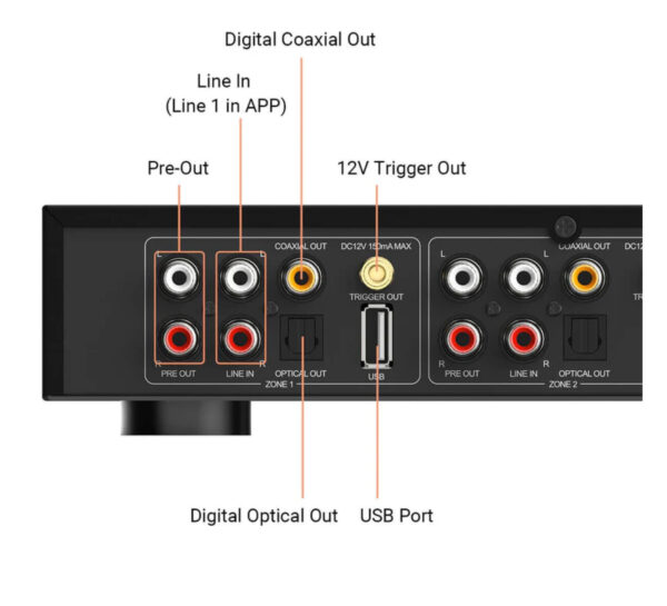 Arylic H400 4‑Zone Multi‑Room Streaming Preamplifier AirPlay 2, Wi‑Fi, Bluetooth & RS‑232 Smart Control - Image 5