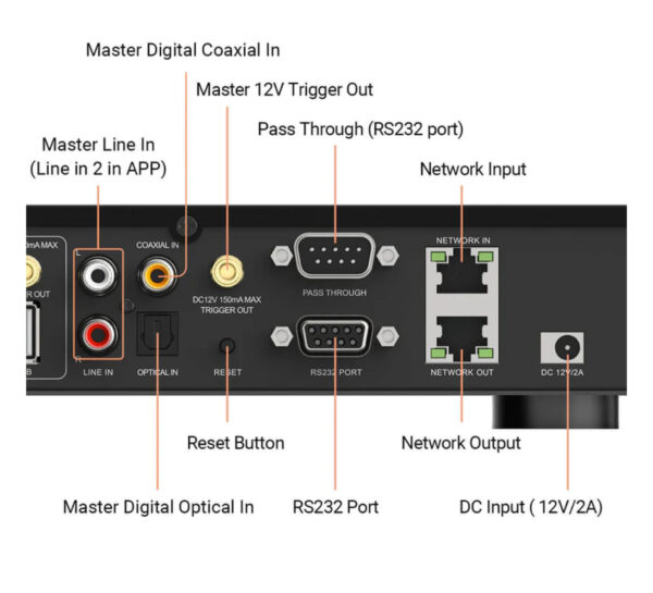 Arylic H400 4‑Zone Multi‑Room Streaming Preamplifier AirPlay 2, Wi‑Fi, Bluetooth & RS‑232 Smart Control - Image 4