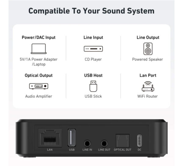 Arylic S10+ WiFi Music Streamer - Image 3