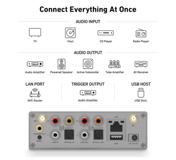 Arylic S50 Pro+ Wireless Stereo Preamp With aptX HD & ESS 9023 DAC - Image 3