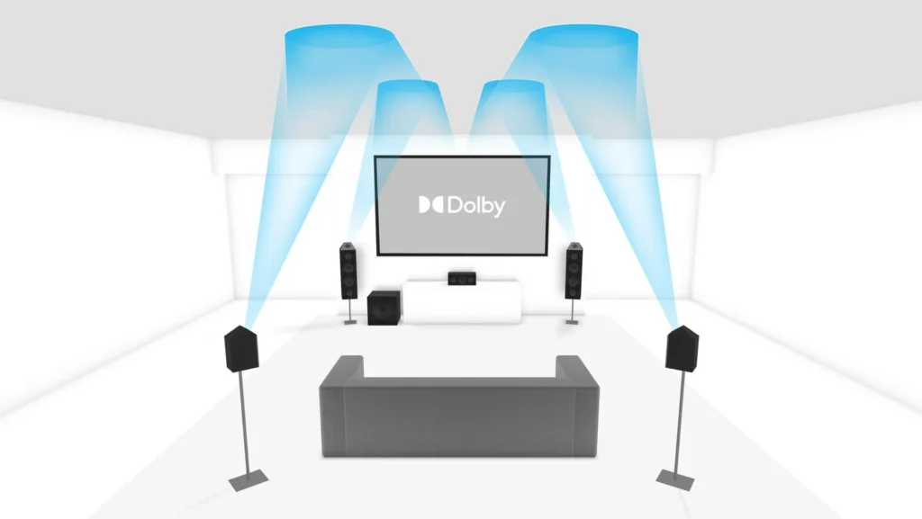 How to Build a Dolby Atmos Home Theater in Lebanon