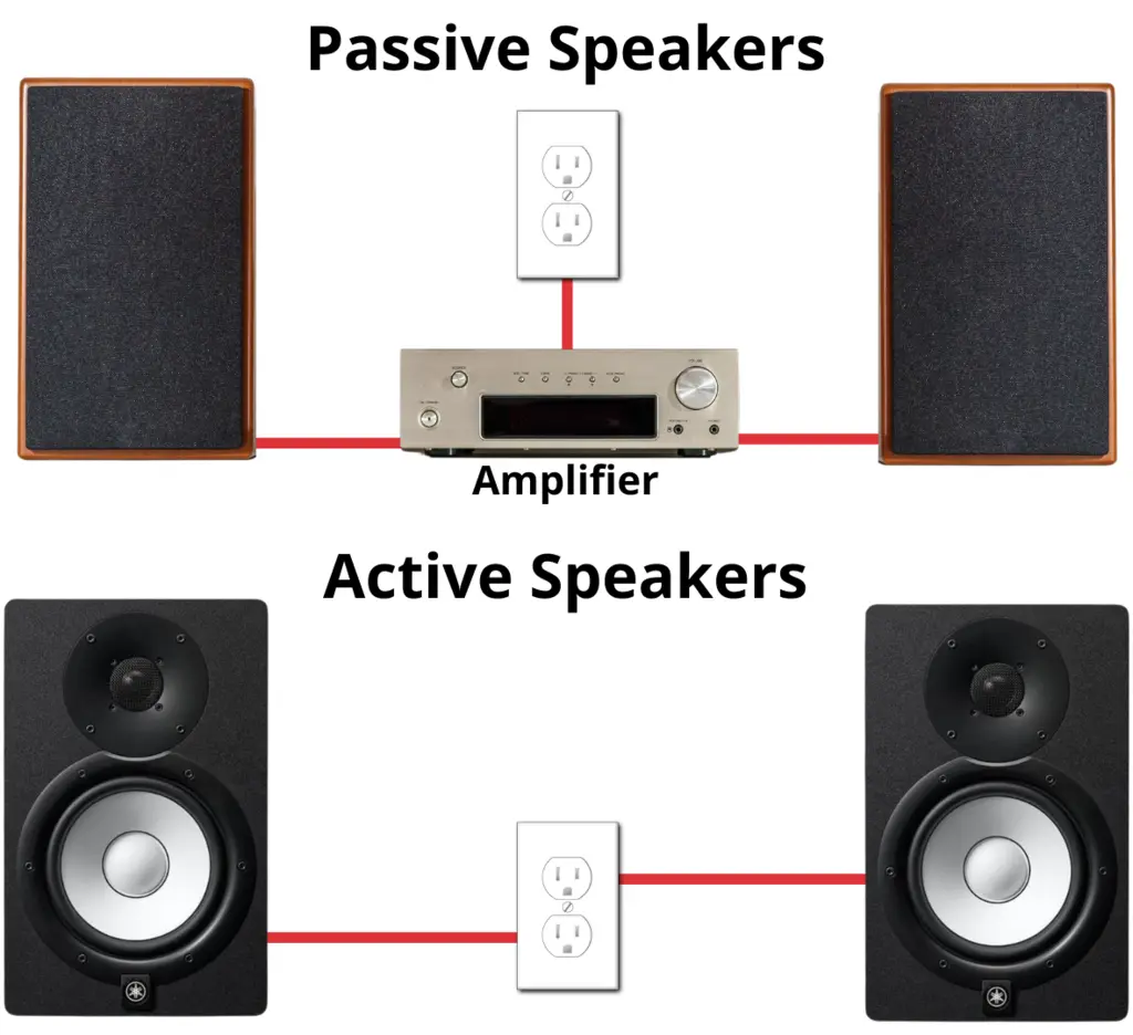 Active vs Passive Speakers Explained