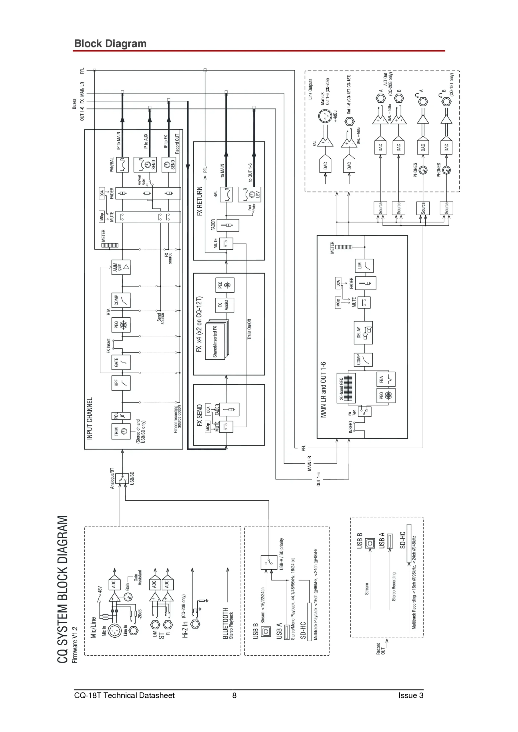 Allen & Heath CQ-18T Technical Datasheet Page 7