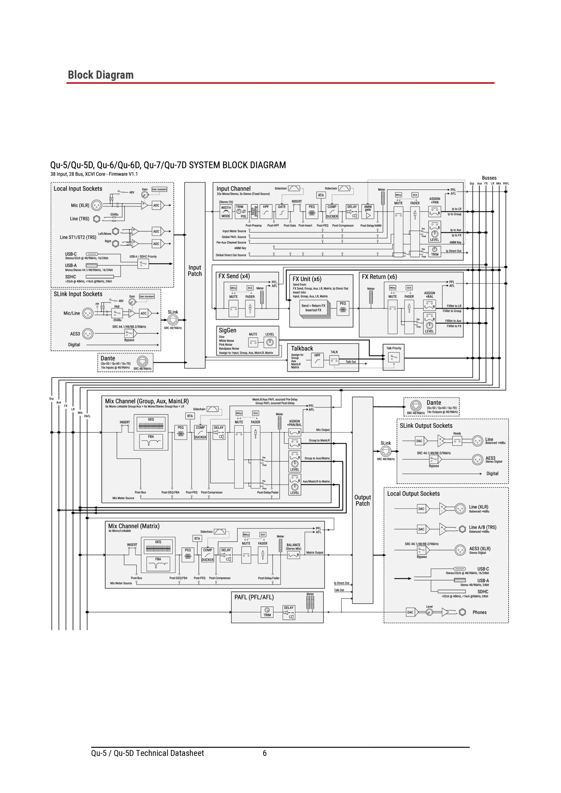 Allen & Heath QU-5 Specifications Page 4