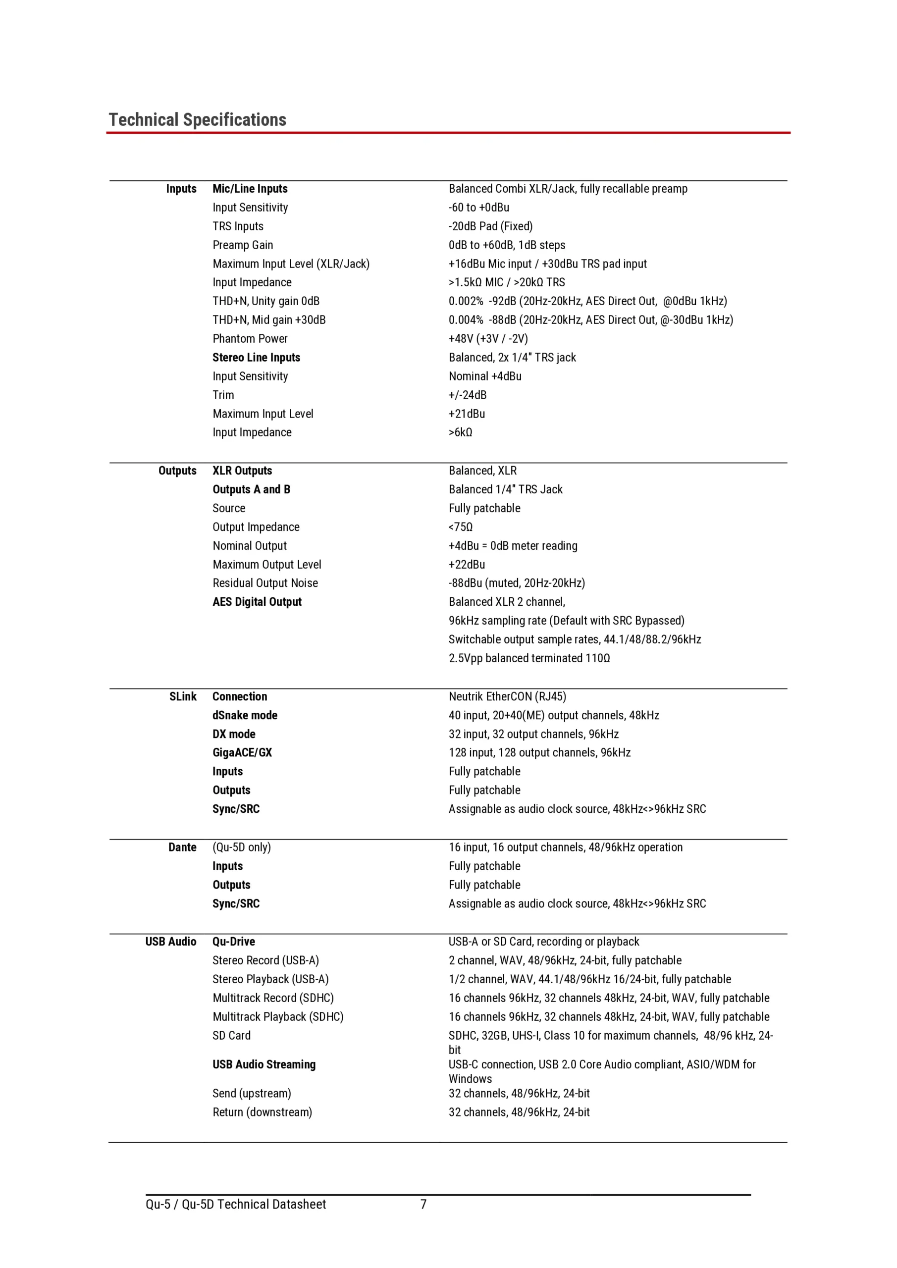 Allen & Heath QU-5 Specifications Page 5