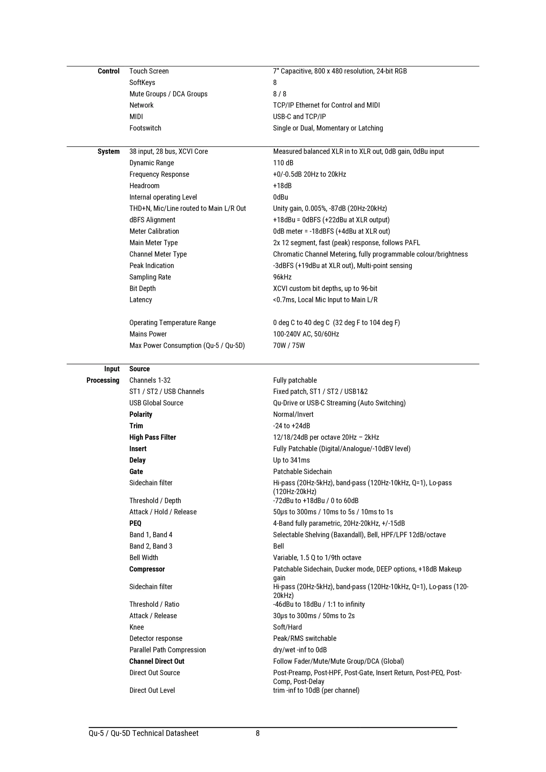 Allen & Heath QU-5 Specifications Page 6