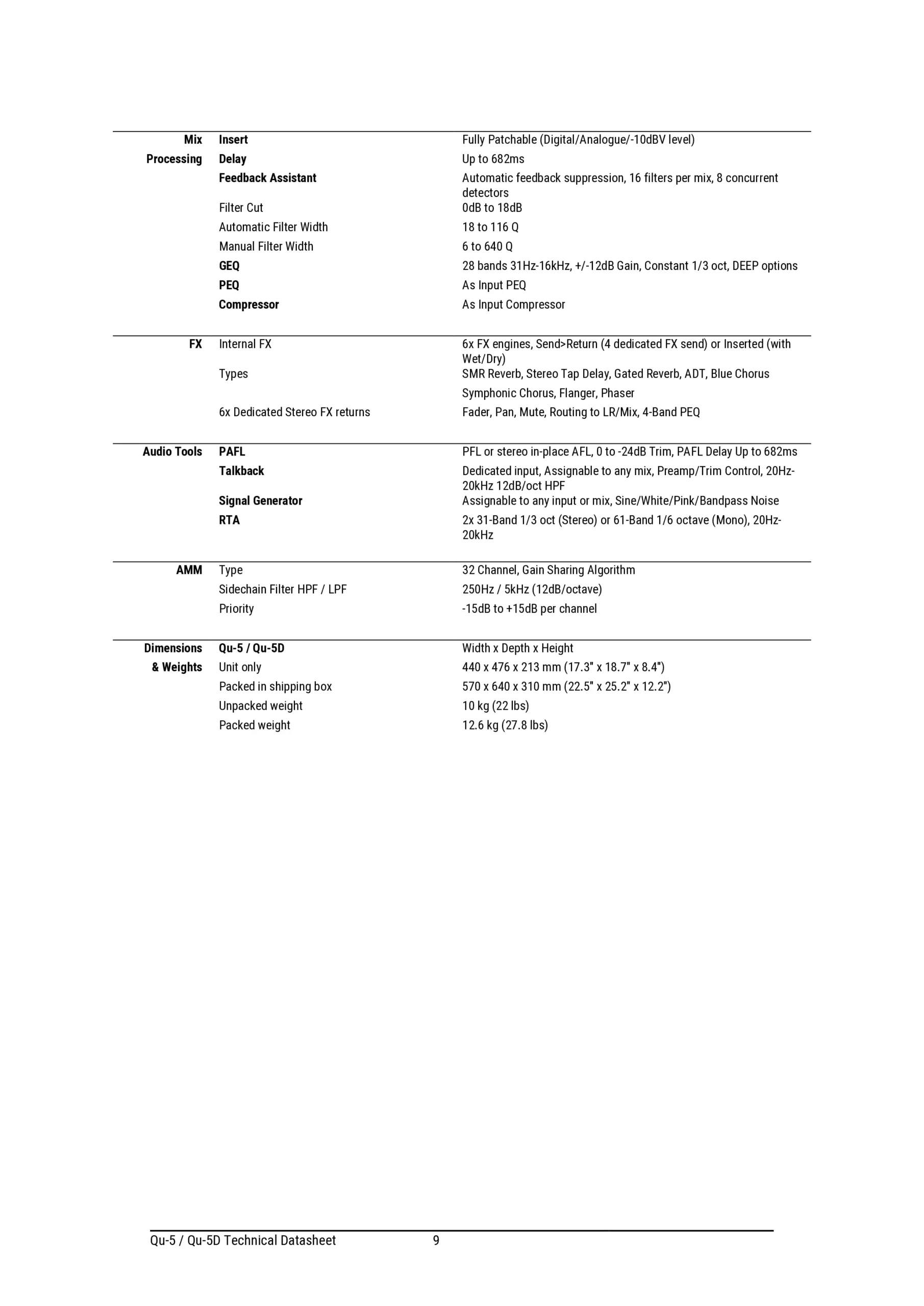 Allen & Heath QU-5 Specifications Page 7
