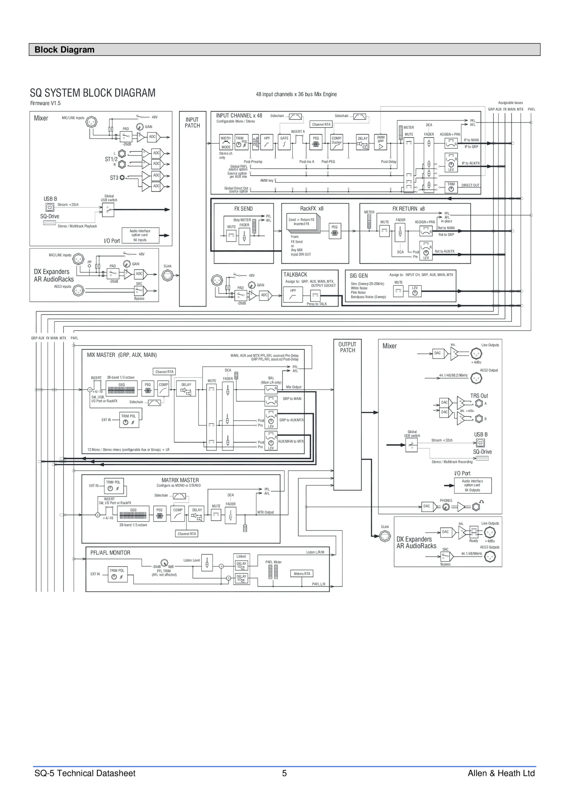 Allen & Heath SQ-5 Technical Datasheet Page 5