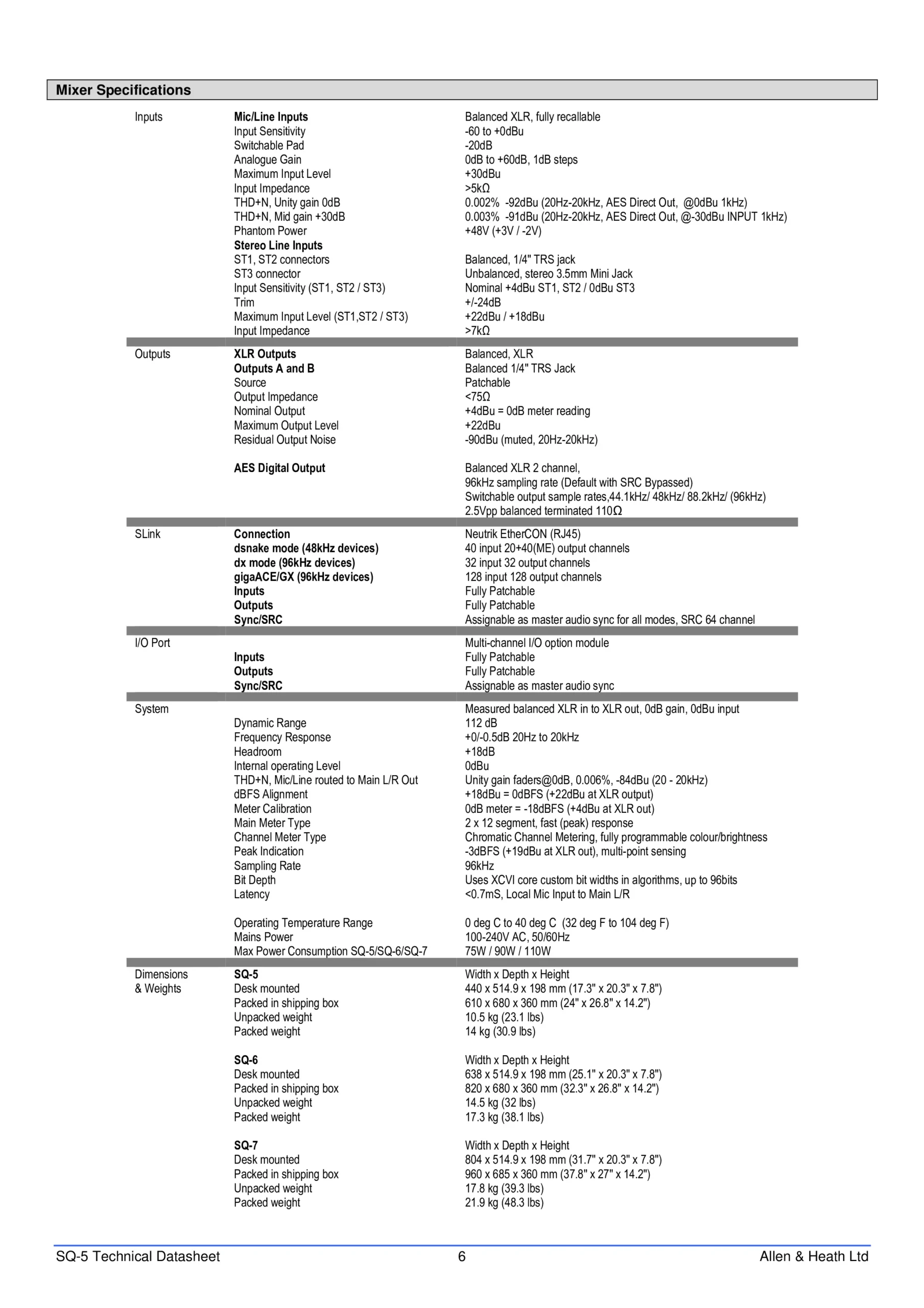 Allen & Heath SQ-5 Technical Datasheet Page 6