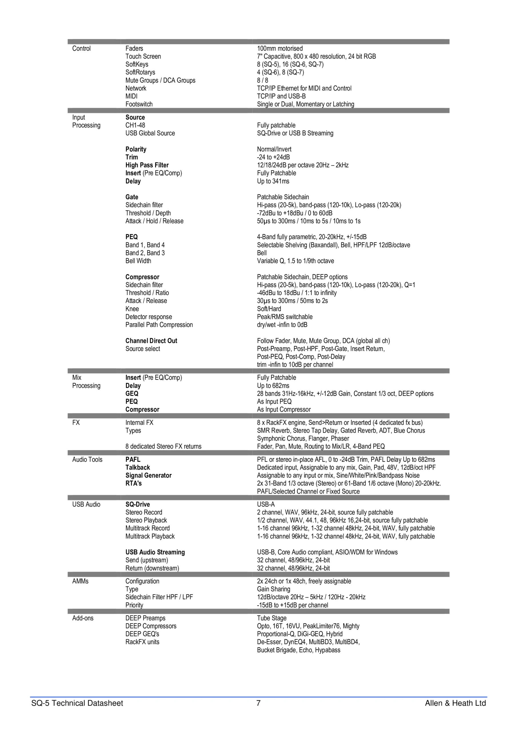 Allen & Heath SQ-5 Technical Datasheet Page 7