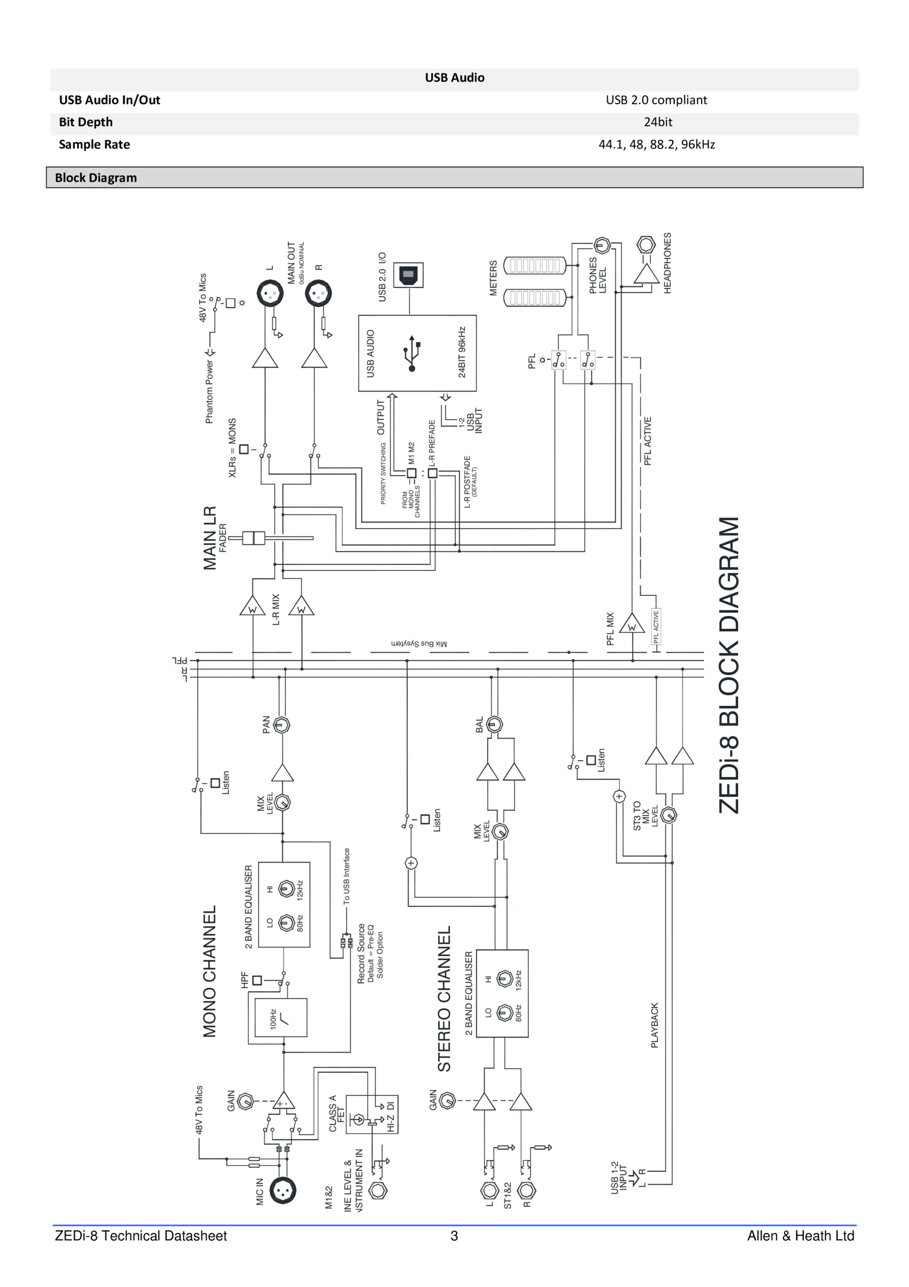 Allen & Heath ZEDi-8 Technical Specifications Page 3